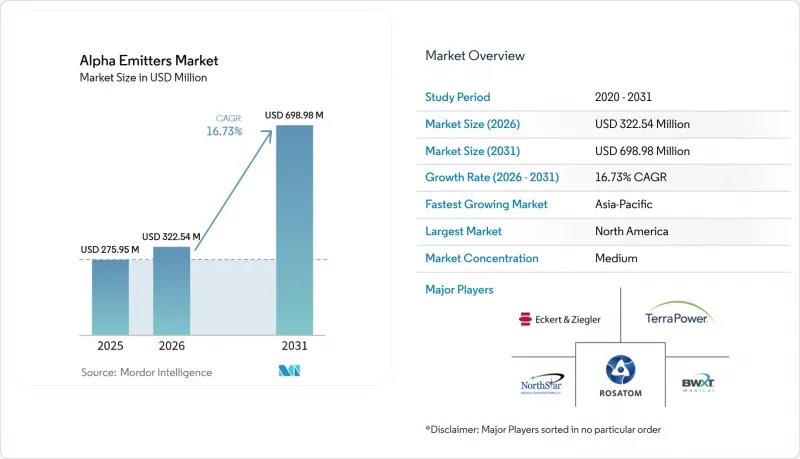 Alpha Emitters - Market - IMG1