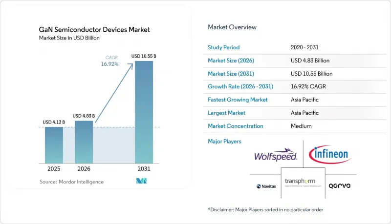 GaN Semiconductor Devices - Market - IMG1