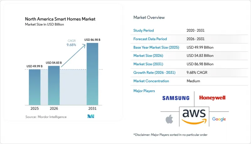 North America Smart Homes - Market - IMG1