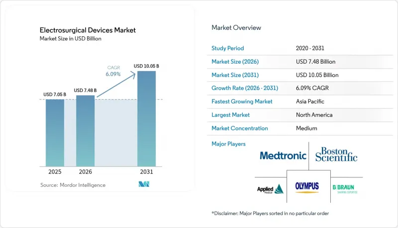 Electrosurgical Devices - Market - IMG1