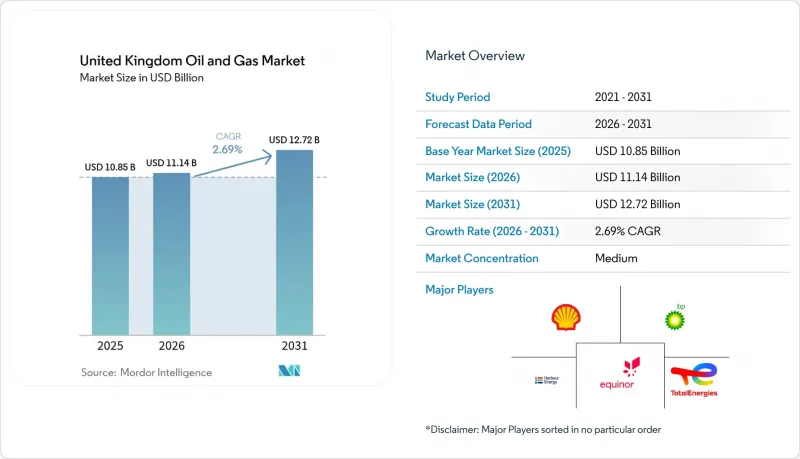 United Kingdom Oil And Gas - Market - IMG1