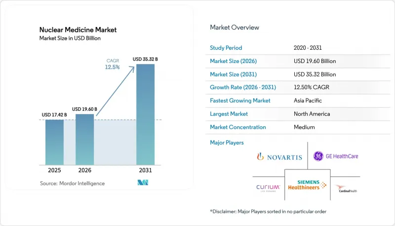 Nuclear Medicine - Market - IMG1