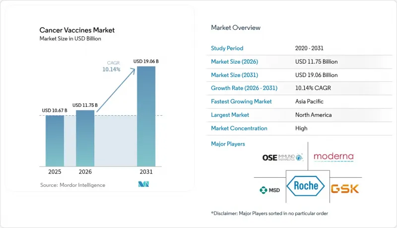 Cancer Vaccines - Market - IMG1