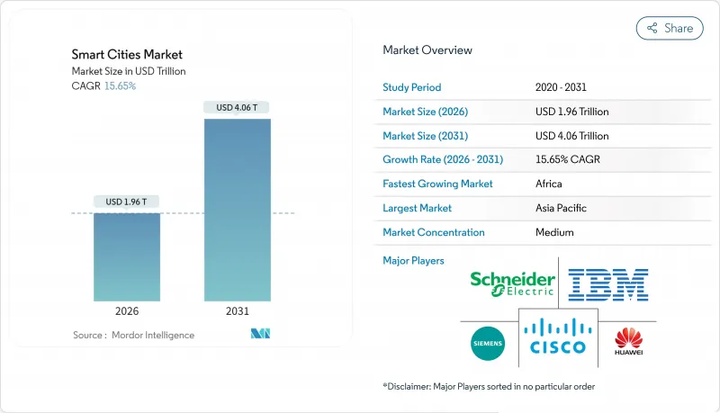 Smart Cities - Market - IMG1