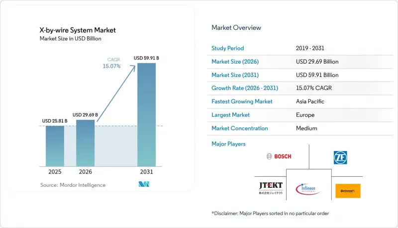 X-by-wire System - Market - IMG1