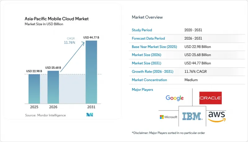 Asia-Pacific Mobile Cloud - Market - IMG1
