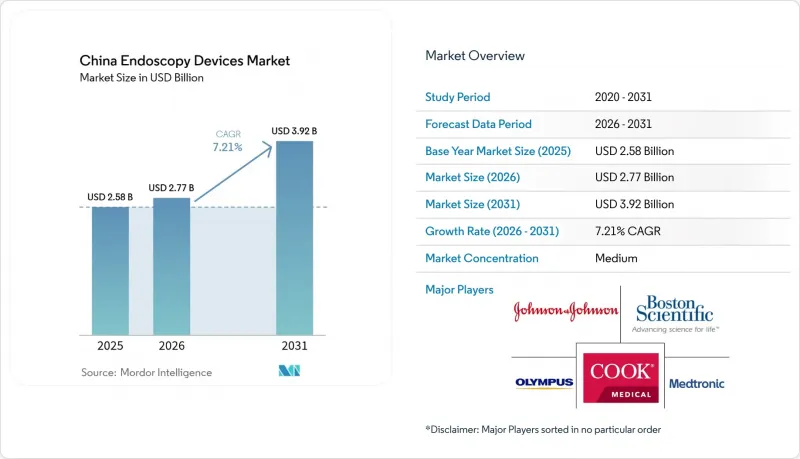 China Endoscopy Devices - Market - IMG1