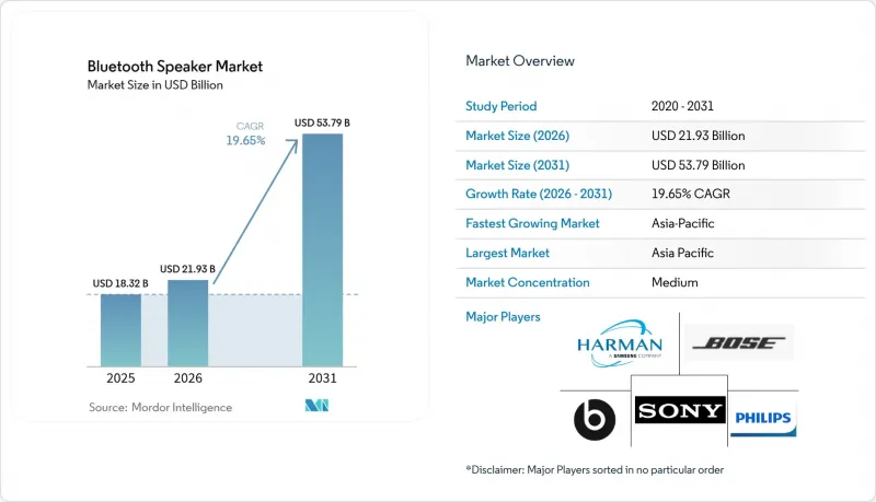 Bluetooth Speaker - Market - IMG1