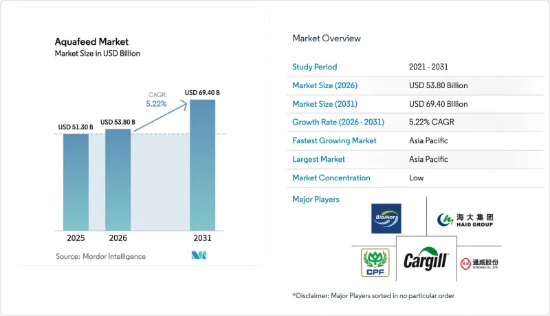 Aquafeed - Market - IMG1