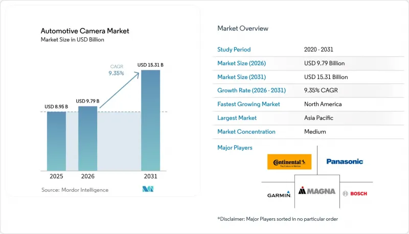 Automotive Camera - Market - IMG1
