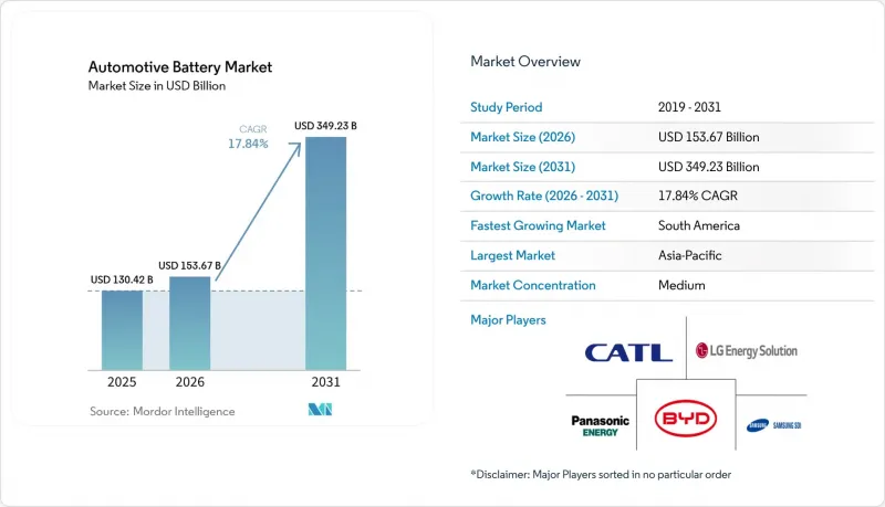 Automotive Battery - Market - IMG1