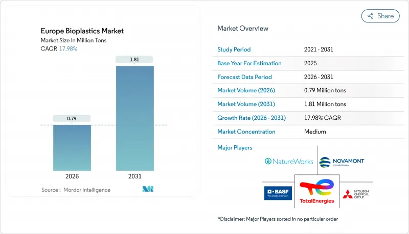 Europe Bioplastics - Market - IMG1
