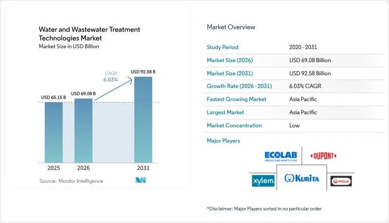 Water And Wastewater Treatment Technologies - Market - IMG1
