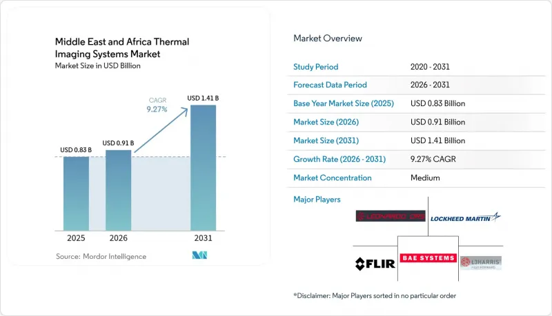 Middle East And Africa Thermal Imaging Systems - Market - IMG1