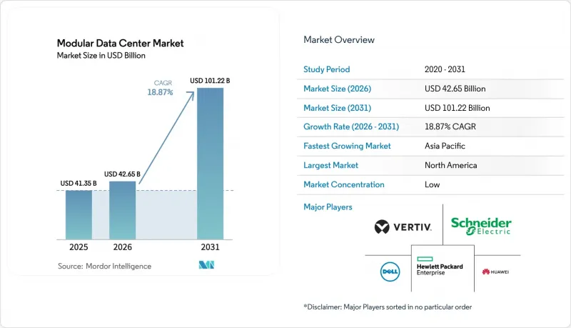Modular Data Center - Market - IMG1