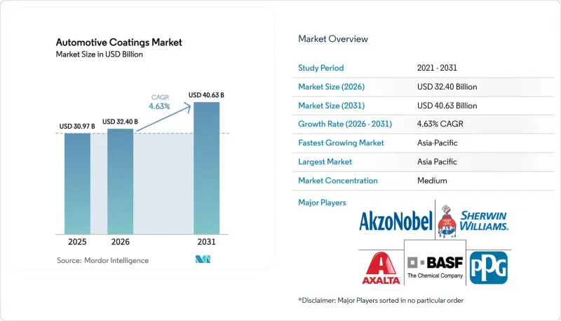 Automotive Coatings - Market - IMG1