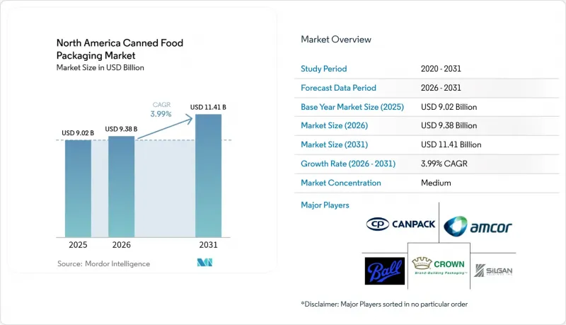 North America Canned Food Packaging - Market - IMG1