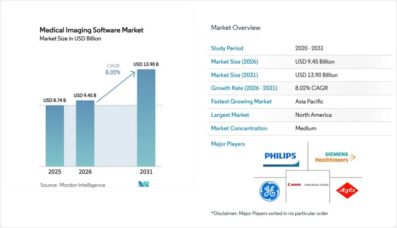 Medical Imaging Software - Market - IMG1