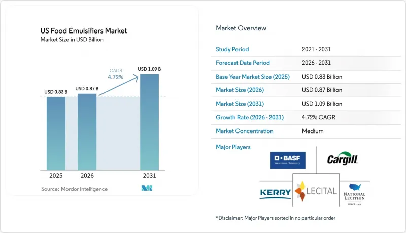 US Food Emulsifiers - Market - IMG1