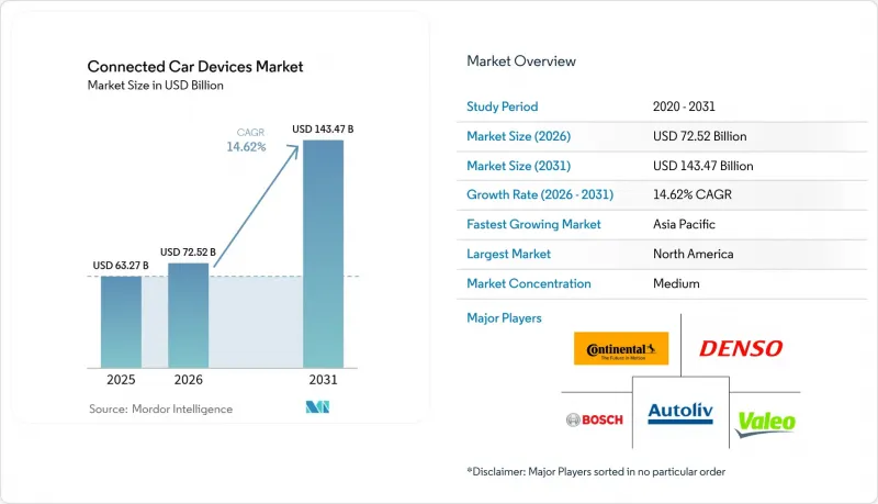 Connected Car Devices - Market - IMG1