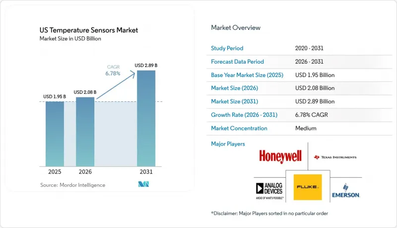 US Temperature Sensors - Market - IMG1