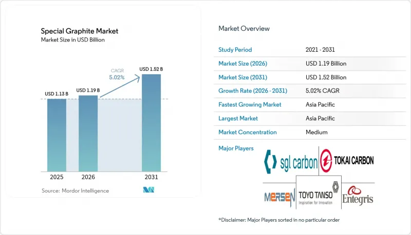 Special Graphite - Market - IMG1