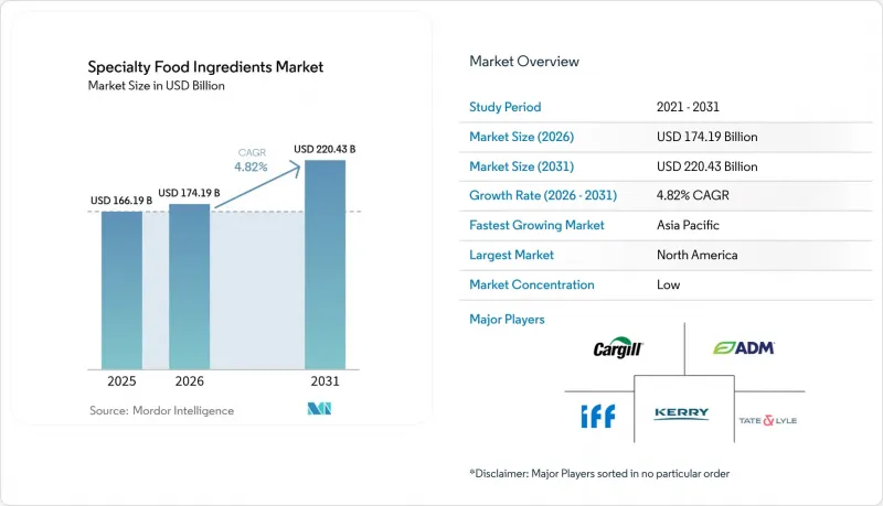 Specialty Food Ingredients - Market - IMG1