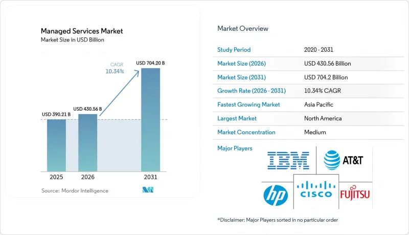 Managed Services - Market - IMG1