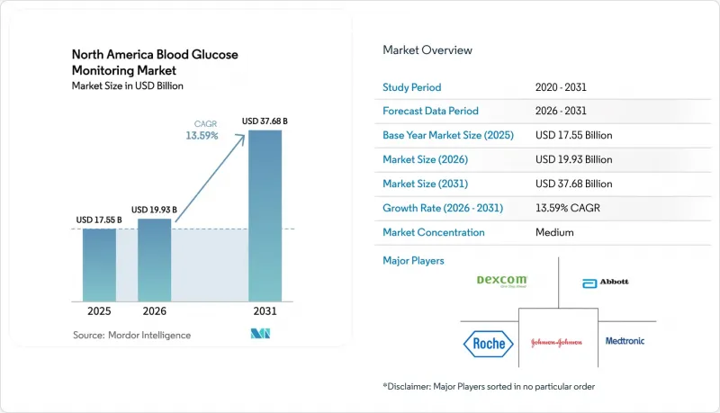 North America Blood Glucose Monitoring - Market - IMG1