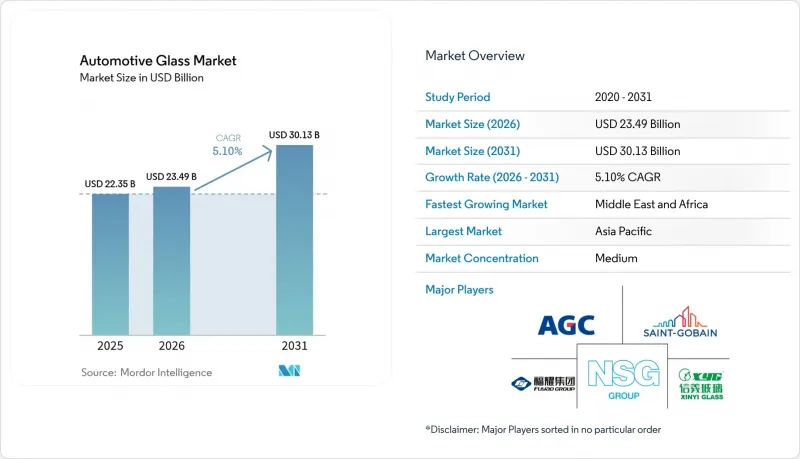 Automotive Glass - Market - IMG1