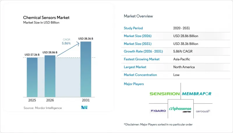 Chemical Sensors - Market - IMG1