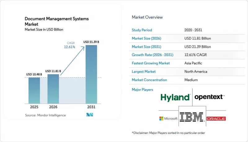 Document Management Systems - Market - IMG1