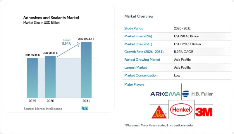 Adhesives And Sealants - Market - IMG1