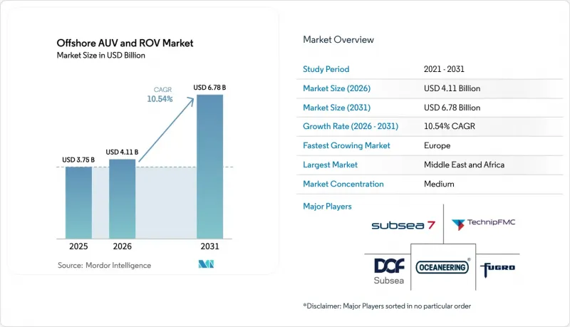 Offshore AUV And ROV - Market - IMG1