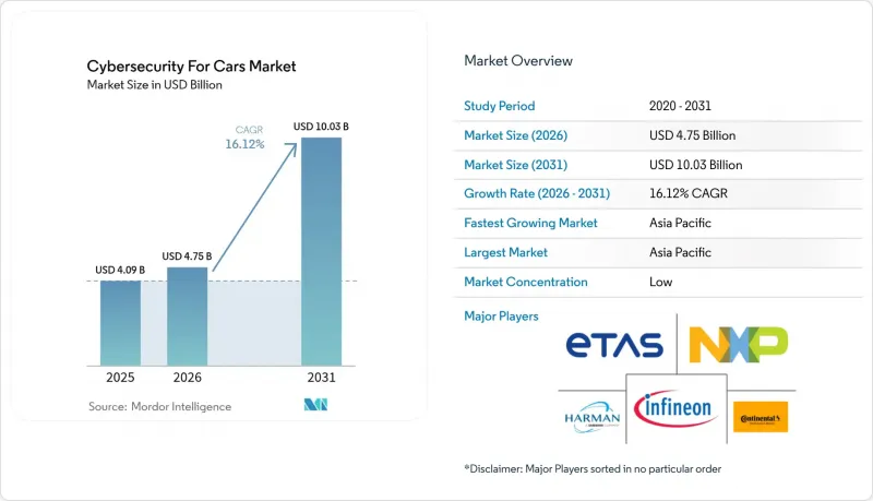 Cybersecurity For Cars - Market - IMG1