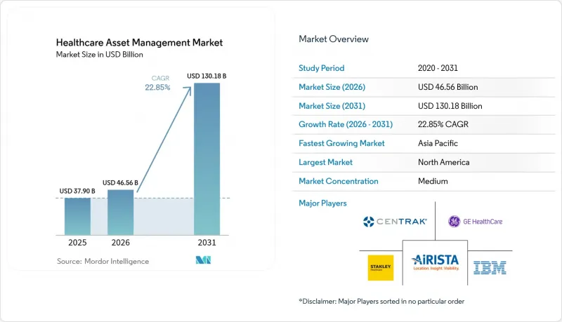 Healthcare Asset Management - Market - IMG1