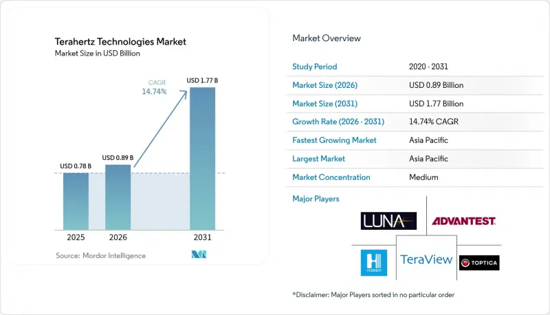 Terahertz Technologies - Market - IMG1