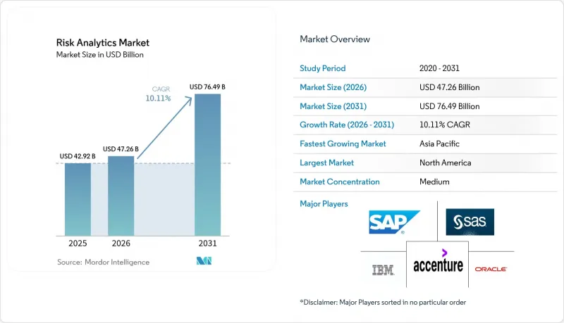 Risk Analytics - Market - IMG1
