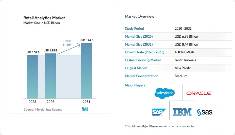 Retail Analytics - Market - IMG1