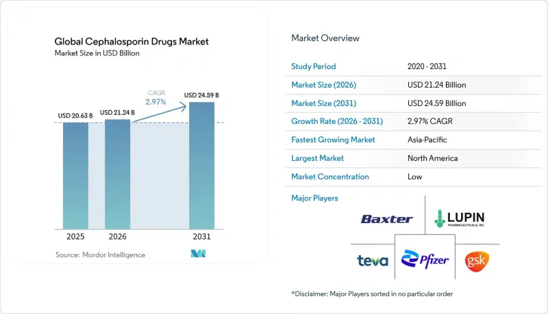 Global Cephalosporin Drugs - Market - IMG1