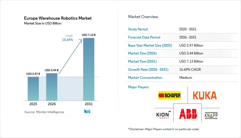 Europe Warehouse Robotics - Market - IMG1