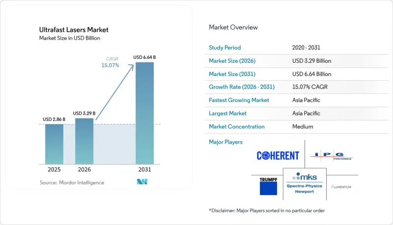 Ultrafast Lasers - Market - IMG1