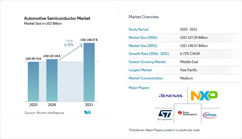 Automotive Semiconductor - Market - IMG1
