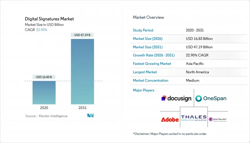Digital Signatures - Market - IMG1