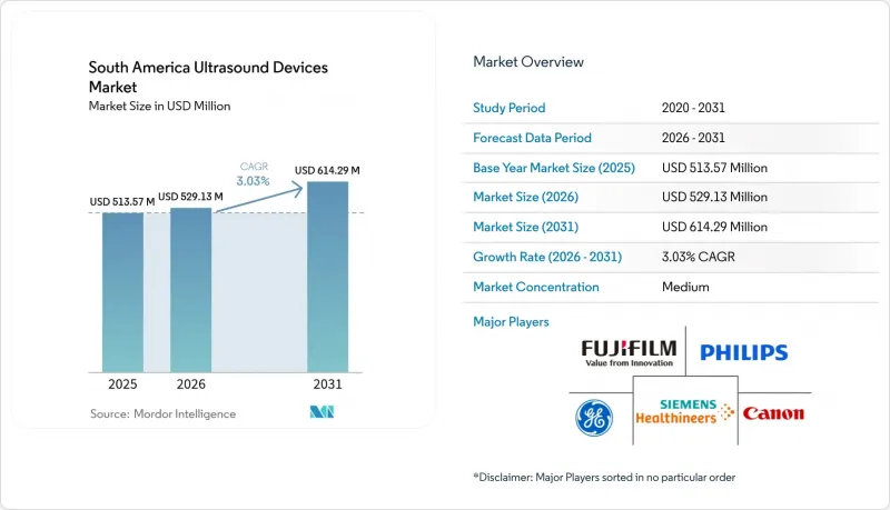 South America Ultrasound Devices - Market - IMG1