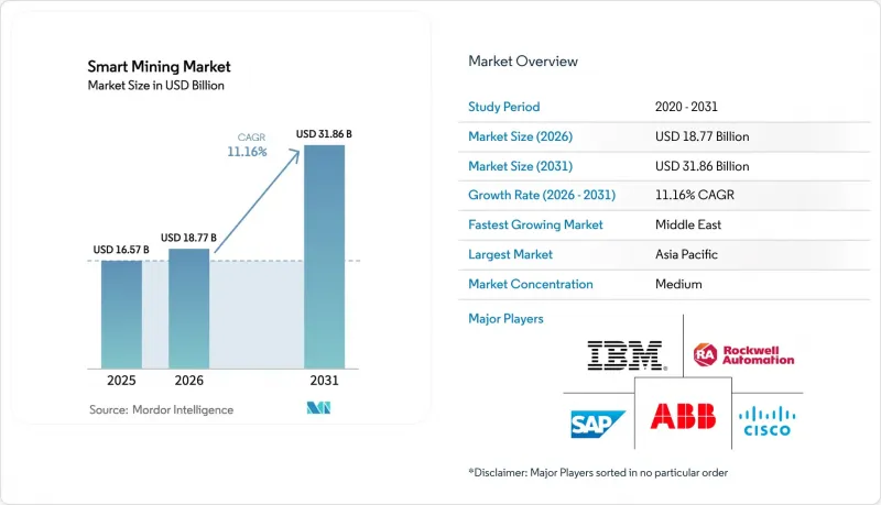 Smart Mining - Market - IMG1