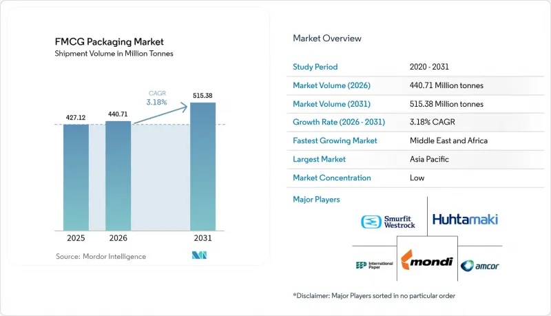 FMCG Packaging - Market - IMG1