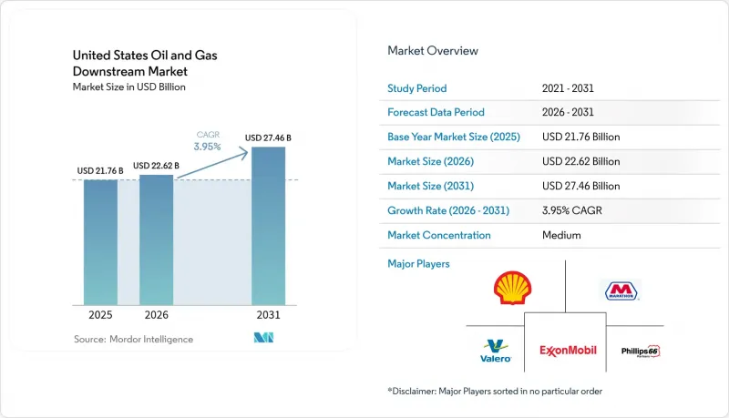 United States Oil And Gas Downstream - Market - IMG1