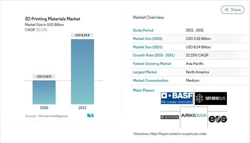3D Printing Materials - Market - IMG1
