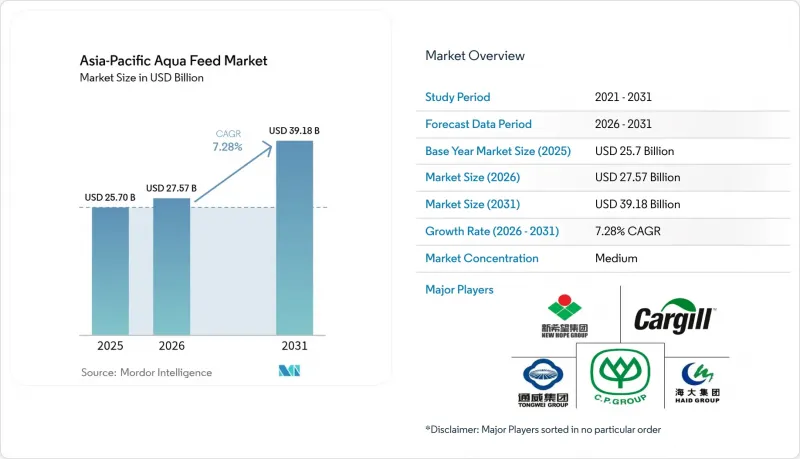 Asia-Pacific Aqua Feed - Market - IMG1